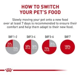 Royal Canin Veterinary Diet Adult Gastrointestinal Low Fat Loaf Canned Dog Food -Dog Supplies 61822 PT8. AC SS1800 V1701366036