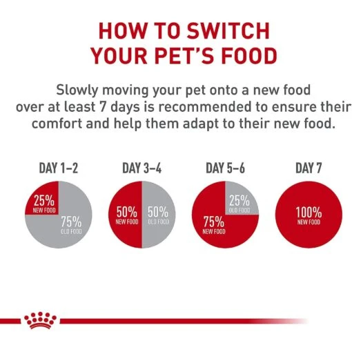 Royal Canin Veterinary Diet Adult Gastrointestinal Low Fat Loaf Canned Dog Food -Dog Supplies 61822 PT8. AC SS1800 V1701366036