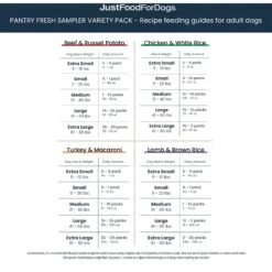 JustFoodForDogs Pantry Fresh Human-Grade Non-GMO Variety Pack Fresh Dog Food, 12.5-oz Pouch, Case Of 8 -Dog Supplies 620094 PT7. AC SS1800 V1665525711