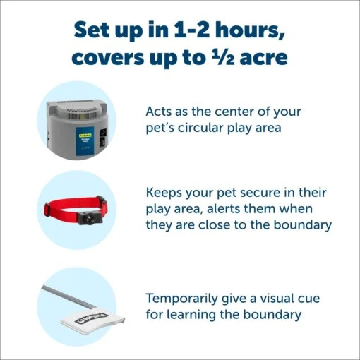 PetSafe Wireless Containment System -Dog Supplies 63890 PT2. AC SS1800 V1685726942