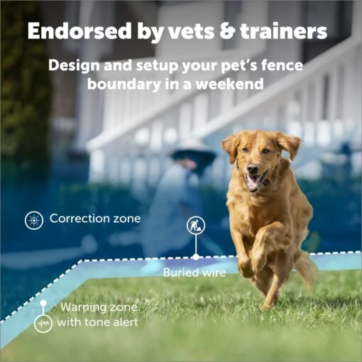 PetSafe In-Ground Fence System -Dog Supplies 63896 PT1. AC SS1800 V1687288646