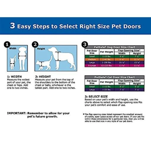 PetSafe Pet Door Installation Kit -Dog Supplies 64024 PT2. AC SS1800 V1490384709