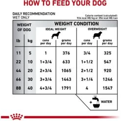 Royal Canin Veterinary Diet Adult Mature Consult Loaf In Sauce Canned Dog Food -Dog Supplies 65211 PT4. AC SS1800 V1627598494