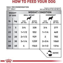 Royal Canin Veterinary Diet Adult Weight Control Loaf In Sauce Canned Dog Food -Dog Supplies 65215 PT5. AC SS1800 V1627597646