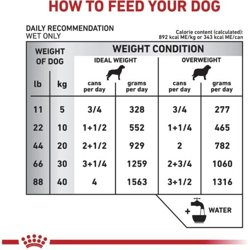 Royal Canin Veterinary Diet Adult Weight Control Loaf In Sauce Canned Dog Food -Dog Supplies 65215 PT5. AC SS1800 V1627597646