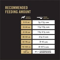 Purina Pro Plan Adult Shredded Blend Beef & Rice Formula Dry Dog Food -Dog Supplies 67508 PT7. AC SS1800 V1649198865