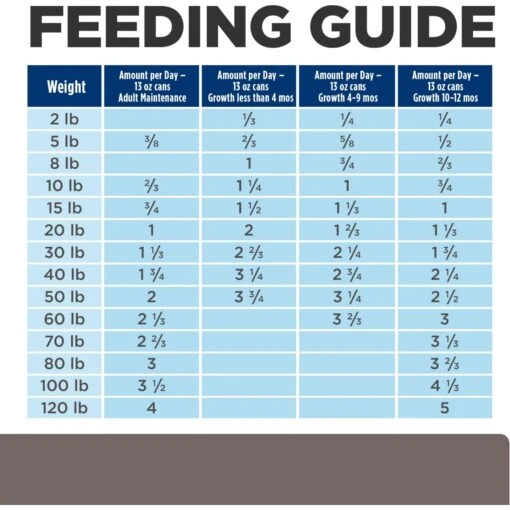 Hill's Prescription Diet L/d Liver Care Original Flavor Wet Dog Food -Dog Supplies 69775 PT8. AC SS1800 V1687986901