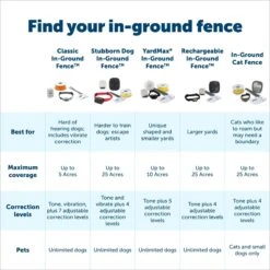 PetSafe YardMax Extra Receiver Collar For In-Ground Fence System -Dog Supplies 70918 PT4. AC SS1800 V1685631139