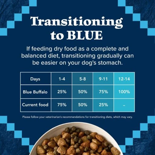 Blue Buffalo Wilderness Rocky Mountain Recipe Senior High Protein Natural Red Meat & Grain Dry Dog Food, 28-lb Bag -Dog Supplies 711326 PT7. AC SS1800 V1694549407