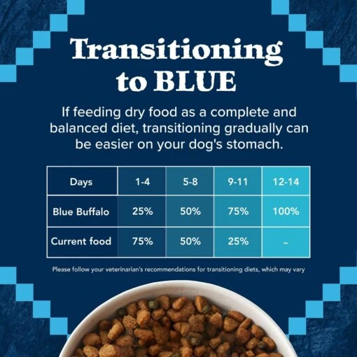 Blue Buffalo Wilderness Senior High Protein Natural Chicken & Wholesome Grains Dry Dog Food -Dog Supplies 735454 PT7. AC SS1800 V1694549004