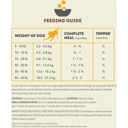 ACANA Chicken Recipe Morsels Grain-Free Freeze-Dried Dog Food & Topper, 8-oz Bag -Dog Supplies 741158 PT7. AC SS1800 V1701881289