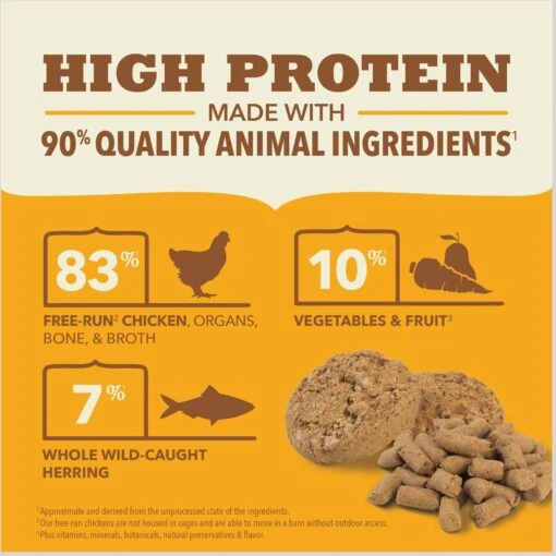 ACANA Chicken Recipe Patties Grain-Free Freeze-Dried Dog Food & Topper, 14-oz Bag -Dog Supplies 741174 PT4. AC SS1800 V1688760572