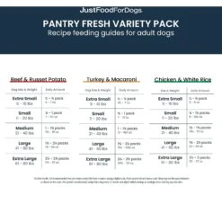 JustFoodForDogs Pantry Fresh Beef, Chicken & Turkey Variety Pack Dog Fresh Food, 12.5-oz Bag, Case Of 6 -Dog Supplies 749790 PT7. AC SS1800 V1675112980