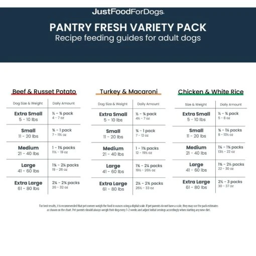 JustFoodForDogs Pantry Fresh Beef, Chicken & Turkey Variety Pack Dog Fresh Food, 12.5-oz Bag, Case Of 6 -Dog Supplies 749790 PT7. AC SS1800 V1675112980