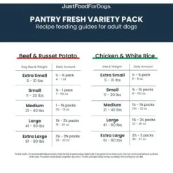 JustFoodForDogs Pantry Fresh Beef & Chicken Variety Pack, 12.5-oz Pouch, Case Of 4 -Dog Supplies 749822 PT7. AC SS1800 V1674769813