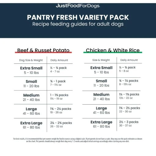 JustFoodForDogs Pantry Fresh Beef & Chicken Variety Pack, 12.5-oz Pouch, Case Of 4 -Dog Supplies 749822 PT7. AC SS1800 V1674769813