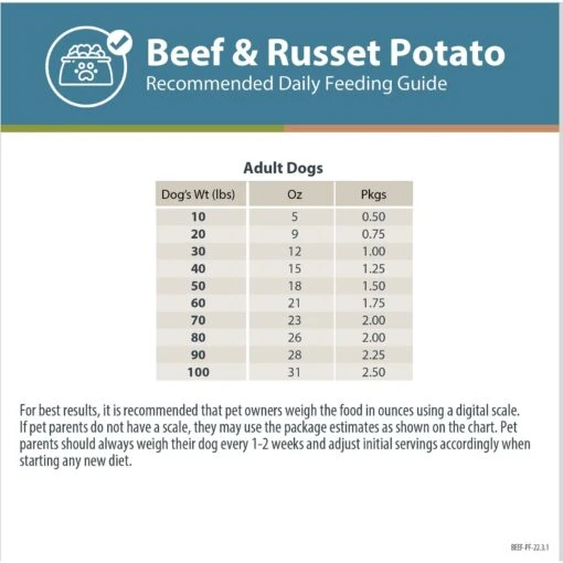 JustFoodForDogs Pantry Fresh Beef & Russet Potato Fresh Dog Food -Dog Supplies 749854 PT8. AC SS1800 V1696533827