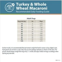 JustFoodForDogs Pantry Fresh Turkey & Whole Wheat Macaroni Fresh Dog Food -Dog Supplies 749870 PT8. AC SS1800 V1696533829