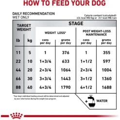 Royal Canin Veterinary Diet Adult Satiety Support Weight Management Loaf In Sauce Canned Dog Food -Dog Supplies 77545 PT5. AC SS1800 V1676557274