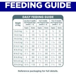 Hill's Science Diet Puppy Small Bites Chicken & Brown Rice Recipe Dry Dog Food -Dog Supplies 779118 PT7. AC SS1800 V1676907311