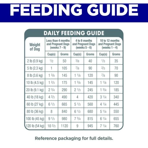 Hill's Science Diet Puppy Small Bites Chicken & Brown Rice Recipe Dry Dog Food -Dog Supplies 779118 PT7. AC SS1800 V1676907311