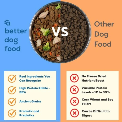 A Better Treat Chicken Dog Freeze-Dried Food -Dog Supplies 793918 PT1. AC SS1800 V1677694031