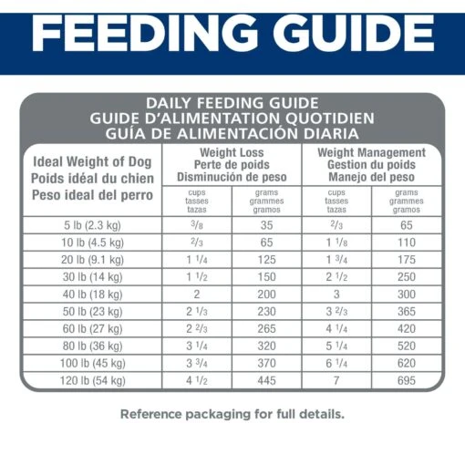 Hill's Science Diet Adult Perfect Weight Small Bites Chicken Recipe Dry Dog Food -Dog Supplies 794886 PT7. AC SS1800 V1679494658