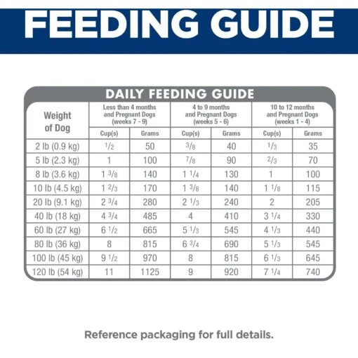 Hill's Science Diet Puppy Lamb Meal & Brown Rice Recipe Dry Dog Food -Dog Supplies 804046 PT7. AC SS1800 V1699302591