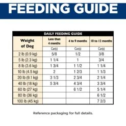 Hill's Science Diet Puppy Chicken & Rice Stew Recipe Wet Dog Food, 12.5-oz Can, Case Of 12 -Dog Supplies 804086 PT7. AC SS1800 V1680705710