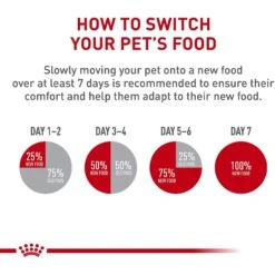 Royal Canin Breed Health Nutrition Rottweiler Adult Dry Dog Food -Dog Supplies 81125 PT5. AC SS1800 V1695220038