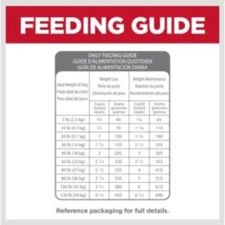 Hill's Science Diet Perfect Weight & Joint Support Chicken Flavored Adult Dry Dog Food -Dog Supplies 819494 PT7. AC SS1800 V1683207479