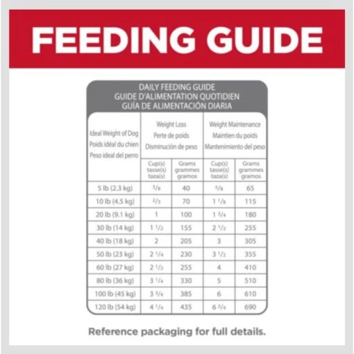 Hill's Science Diet Perfect Weight & Joint Support Chicken Flavored Adult Dry Dog Food -Dog Supplies 819494 PT7. AC SS1800 V1683207479