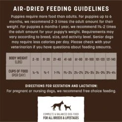 Earth Animal Wisdom Air-Dried Turkey Recipe Premium Natural Dog Food, 8-lb Bag -Dog Supplies 836038 PT5. AC SS1800 V1691003244