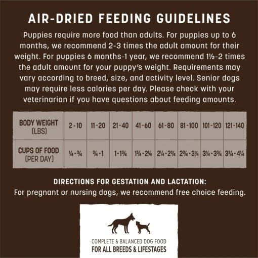 Earth Animal Wisdom Air-Dried Turkey Recipe Premium Natural Dog Food, 8-lb Bag -Dog Supplies 836038 PT5. AC SS1800 V1691003244