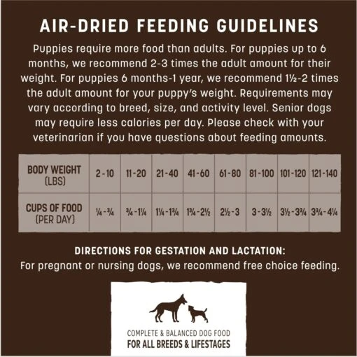 Earth Animal Wisdom Air-Dried From The Sea Recipe Premium Natural Dog Food, 2-lb Bag -Dog Supplies 840118 PT5. AC SS1800 V1691003268