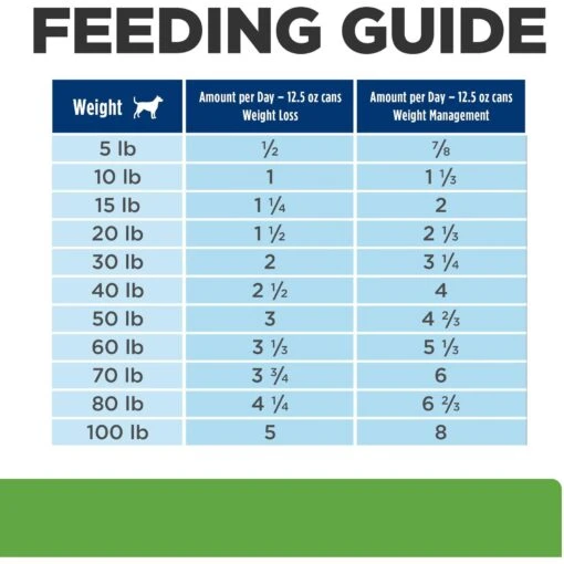 Hill's Prescription Diet Metabolic Weight Management Vegetable & Beef Stew Canned Dog Food -Dog Supplies 87468 PT7. AC SS1800 V1598144176