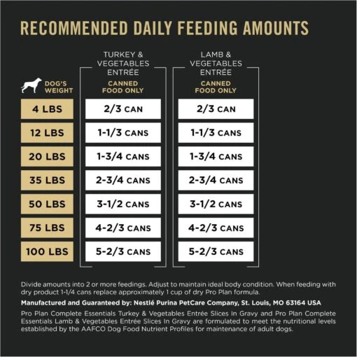 Purina Pro Plan Complete Essentials Variety Pack Adult High Protein Lamb & Vegetables, Turkey & Vegetables Slices In Gravy Wet Dog Food, 13-oz Can, Case Of 12 -Dog Supplies 877774 PT7. AC SS1800 V1686070755