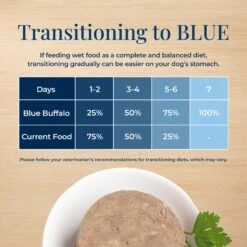 Blue Buffalo Basics Skin & Stomach Care Grain-Free Turkey & Potato Small Breed Adult Wet Dog Food -Dog Supplies 88199 PT6. AC SS1800 V1646269283