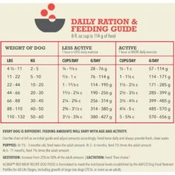 ACANA Red Meat Recipe Grain-Free Dry Dog Food -Dog Supplies 93460 PT7. AC SS1800 V1694097469