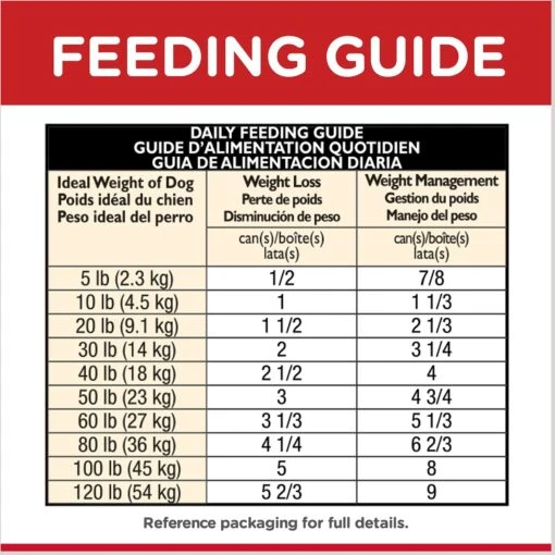 Hill's Science Diet Adult Perfect Weight Hearty Vegetable & Chicken Stew Canned Dog Food -Dog Supplies 94053 PT8. AC SS1800 V1602635167